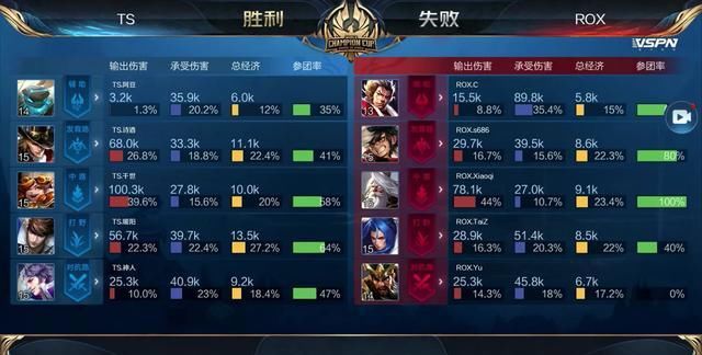 Team WE vs LNG数据前瞻：FoFo面对Scout能否打出优秀表现是关键因素